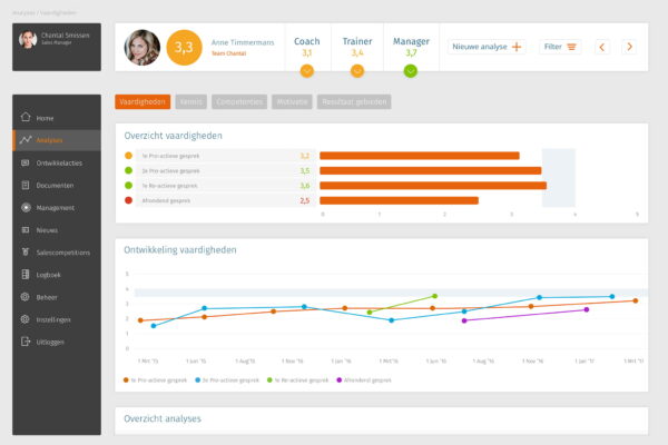 4YT Monitor toon ontwikkeling van vaardigheden.