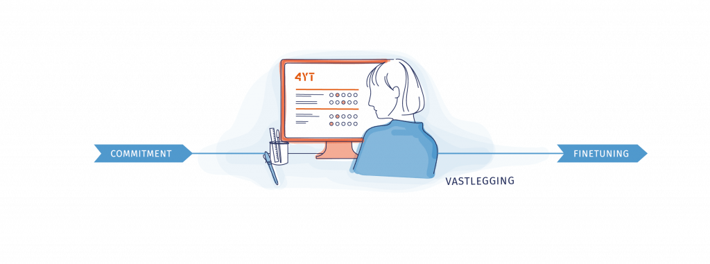 4YT verkooptraining met 4YT Monitor