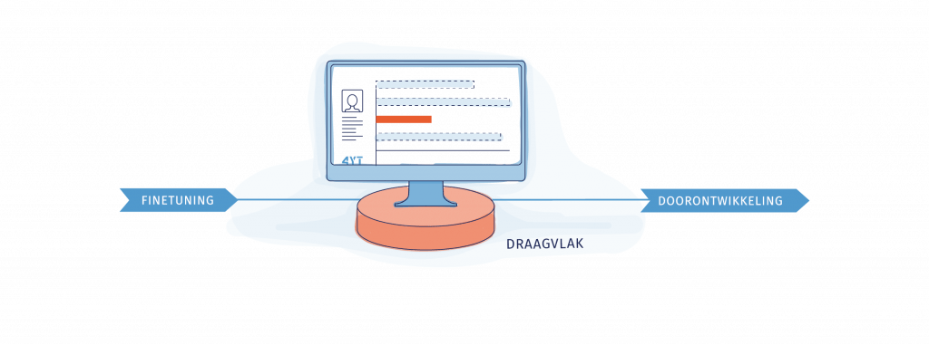 commercieel succes verkooptraining