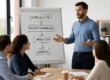Trainer begeleidt sales team in gespreksstructuur tijdens interactieve sessie